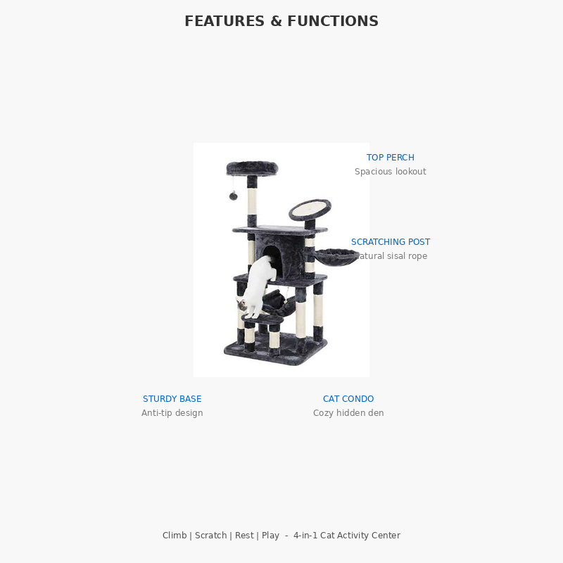 features diagram
